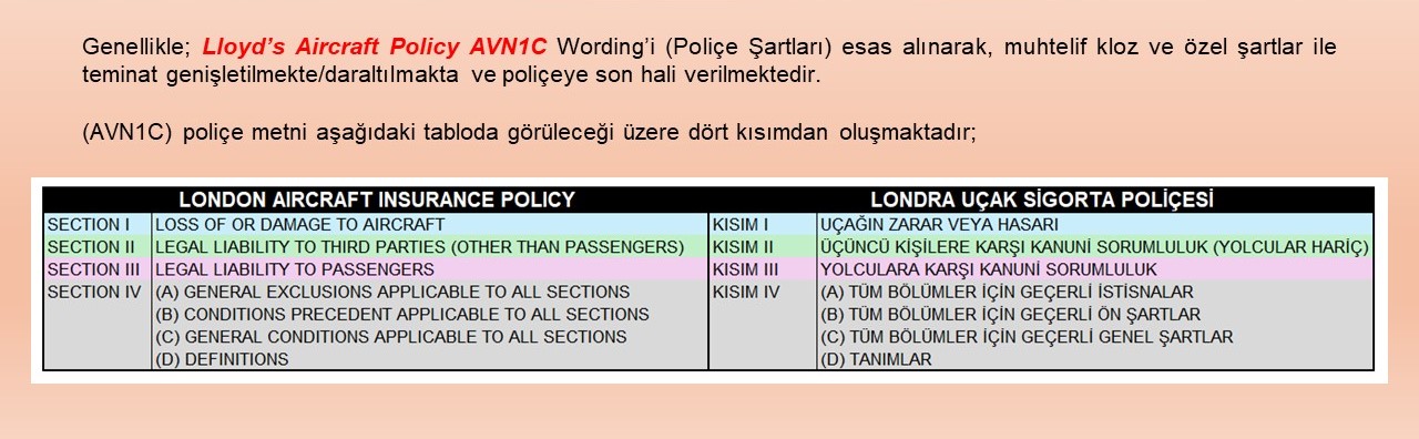 Havacılık sigortası tanım